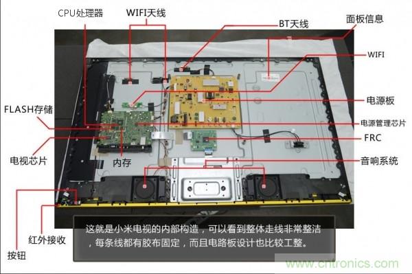 “價格戰(zhàn)”失敗！2999小米電視拆解看做工