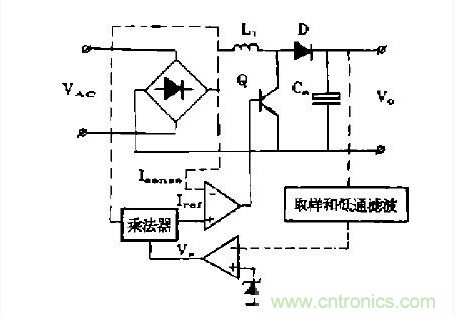 工程師推薦：低諧波、高功率因數(shù)AC/DC開關電源變換器設計