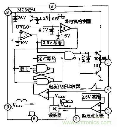 工程師推薦：低諧波、高功率因數(shù)AC/DC開關電源變換器設計