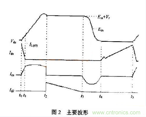 低EMI、高效的零電壓開關(guān)反激式開關(guān)電源設(shè)計