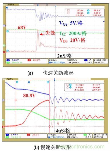 鋰電池短路保護設(shè)計:功率MOSFET及驅(qū)動電路的選擇與設(shè)計