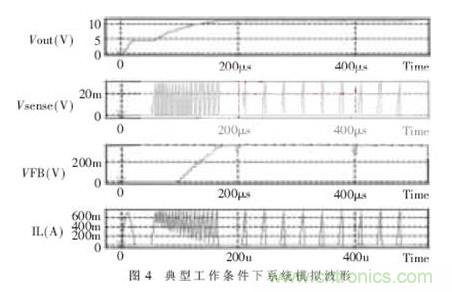 一款低功耗、低成本的白光LED驅(qū)動芯片設(shè)計
