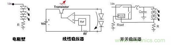 常見的DC-DC LED驅(qū)動器設計