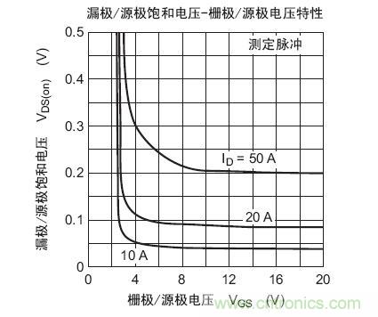 工程師分享：如何選擇合適的MOSFET器件？