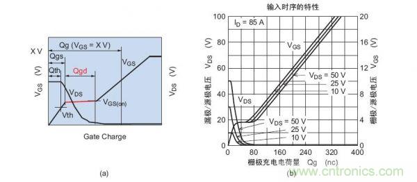 工程師分享：如何選擇合適的MOSFET器件？