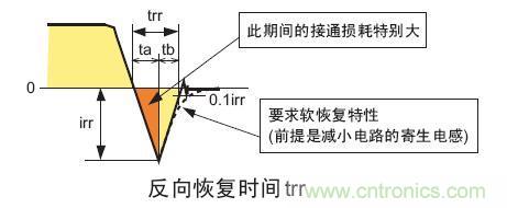 工程師分享：如何選擇合適的MOSFET器件？