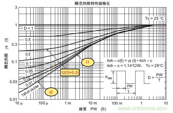 工程師分享：如何選擇合適的MOSFET器件？