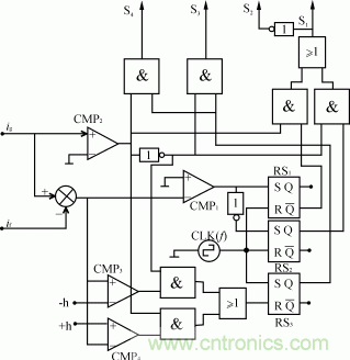 比比看，兩種逆變電源的控制方式誰(shuí)更優(yōu)？