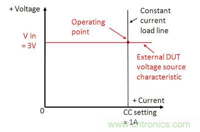 直流電子負載如何實現(xiàn)CV、CC或CR工作模式
