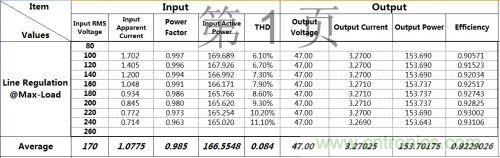 PCB布局該這么做！150W LED驅(qū)動(dòng)電源拆解學(xué)習(xí)