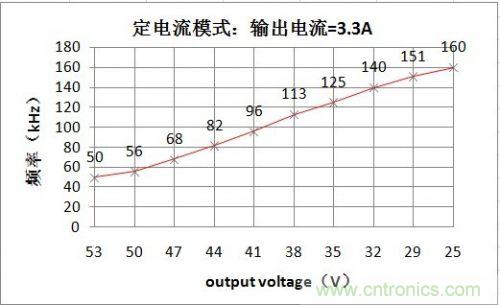 PCB布局該這么做！150W LED驅(qū)動(dòng)電源拆解學(xué)習(xí)