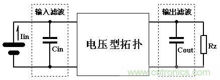 大師手筆！如何巧用拓?fù)潆姼刑嵘秊V波效果