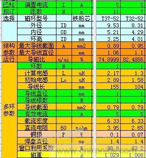 大師手筆！如何巧用拓?fù)潆姼刑嵘秊V波效果