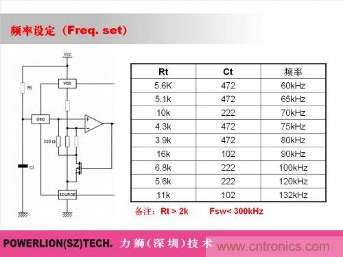 由簡到難，大師教你一步一步設(shè)計(jì)開關(guān)電源