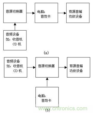 DIY超級PC遙控器，讓你的電腦更智能