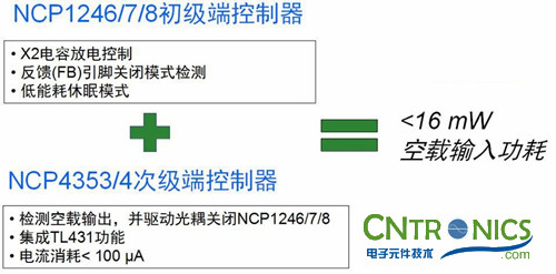 我們都是節(jié)約高手！巧用安森美半導(dǎo)體降低待機能耗方案！
