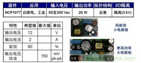 圖5：基于NCP1076/7的20 W參考設(shè)計。