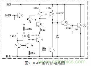 牛人支招！基于TL431的線性精密穩(wěn)壓電源的設計