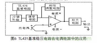 牛人支招！基于TL431的線性精密穩(wěn)壓電源的設計