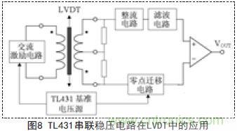 牛人支招！基于TL431的線性精密穩(wěn)壓電源的設計