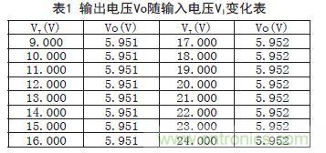 牛人支招！基于TL431的線性精密穩(wěn)壓電源的設計