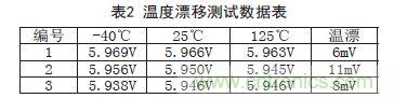 牛人支招！基于TL431的線性精密穩(wěn)壓電源的設計