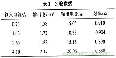 一步到位，半導(dǎo)體激光管LD的電源設(shè)計(jì)