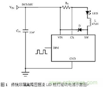 旨在突破！源于TRUEC2技術(shù)的高性能LED射燈方案