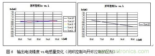 旨在突破！源于TRUEC2技術(shù)的高性能LED射燈方案