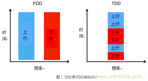 技術分析:面向TDD系統(tǒng)手機的SAW濾波器的技術動向