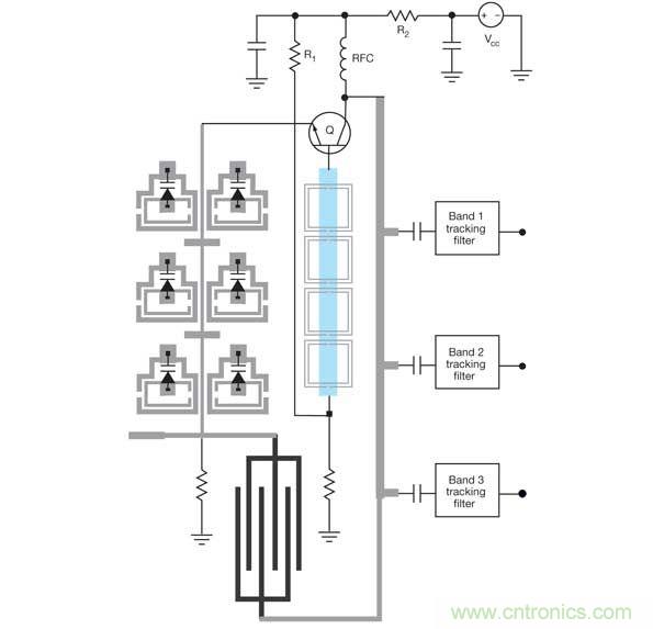 這種可重構(gòu)并發(fā)振蕩器(RCO)可以產(chǎn)生多個信號用于多個無線電頻段。