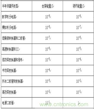 技術(shù)探討:客運(yùn)專(zhuān)線信號(hào)雷電防護(hù)和電磁兼容初探