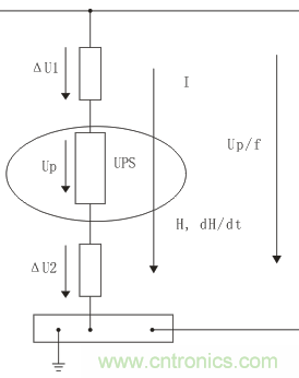 技術(shù)探討:客運(yùn)專(zhuān)線信號(hào)雷電防護(hù)和電磁兼容初探