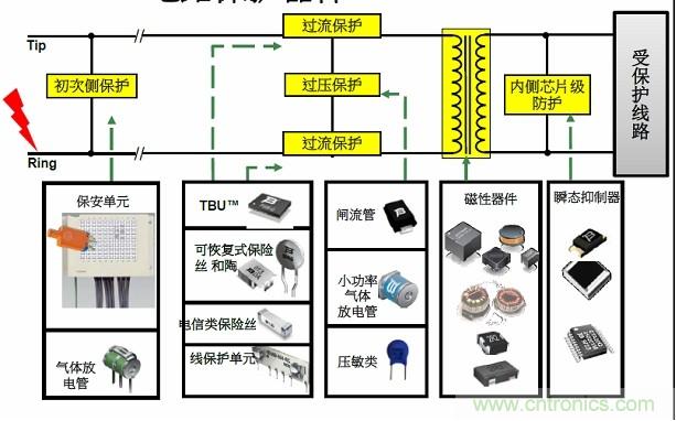 圖一，Bourns可提供全方位的電路保護(hù)解決方案