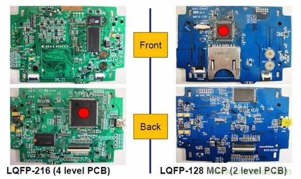 圖一，新唐的LQFP-128 MCP器件可有效降低BOM成本