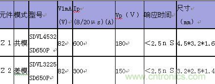 原創(chuàng)精華！“過(guò)電壓保護(hù)器件性能比較”與“監(jiān)控系統(tǒng)電源供電雷電防護(hù)方案”