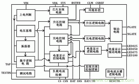 【導(dǎo)讀】移動(dòng)電源現(xiàn)在已經(jīng)成為人手必備的產(chǎn)品，智能機(jī)平板的流行讓電量總是處于一種不夠用的狀態(tài)，移動(dòng)電源也應(yīng)時(shí)而生，不過(guò)移動(dòng)電源的問(wèn)題也越來(lái)越多，更新?lián)Q代也就越來(lái)越頻繁，如何讓移動(dòng)電源高效率又安全呢？請(qǐng)看本文。
