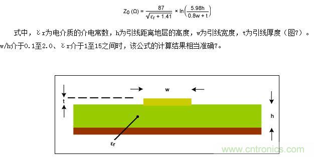 該圖為PCB橫截面（與圖5類似），表示用于計算微帶線阻抗的結構
