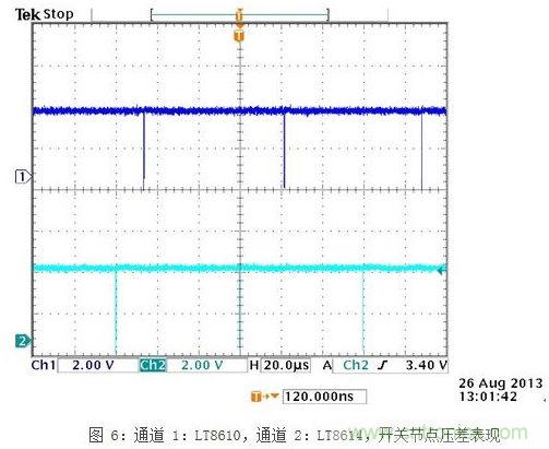 凌力爾特新型技術(shù)應對汽車EMI問題