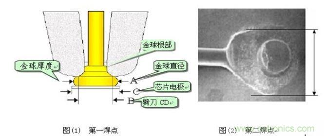 金絲鍵合后第一、第二焊點(diǎn)