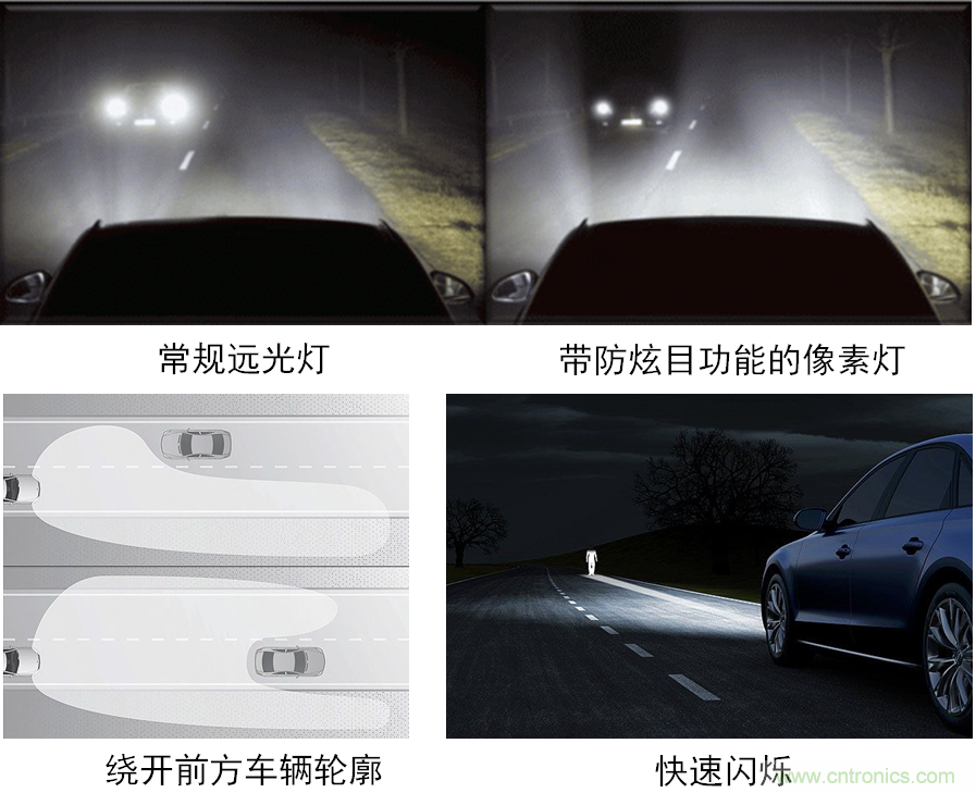 動(dòng)態(tài)智能全LED前照燈之獨(dú)特功能示意。