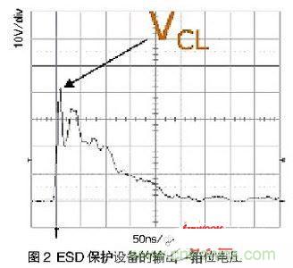 一次ESD事件中,ESD保護設(shè)備的輸出(箝位電壓)