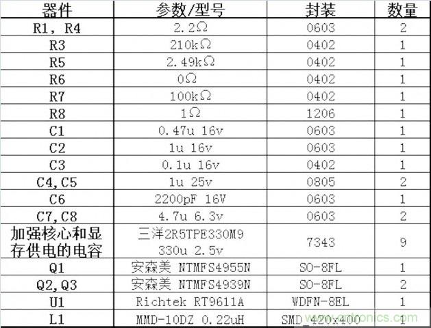DIY：GTX680供電模塊大改造 4相如何變5相？