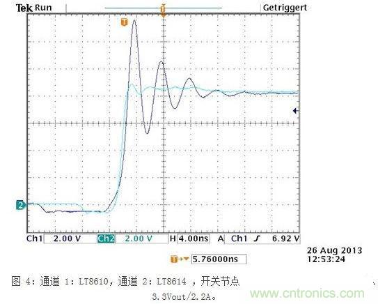 所示測量結(jié)果是在電波暗室和以下條件下取得的：12Vin、3.3Vout/2A，固定開關(guān)頻率為700kHz