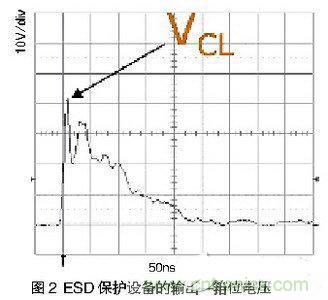 ESD事件中，ESD保護(hù)設(shè)備的輸出（箝位電壓）