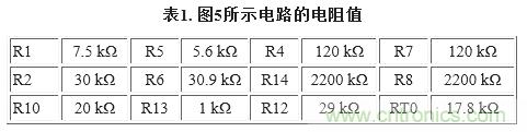 圖5. 重新配置反饋網(wǎng)絡(luò)，方便進(jìn)行模擬輸出調(diào)整