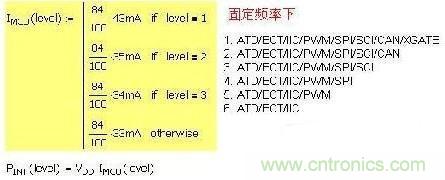 第一種 固定頻率，增減功能引起電流變化：