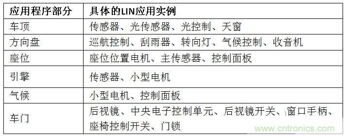  汽車級(jí)瞬態(tài)電壓抑制器，提供專業(yè)級(jí)保護(hù)