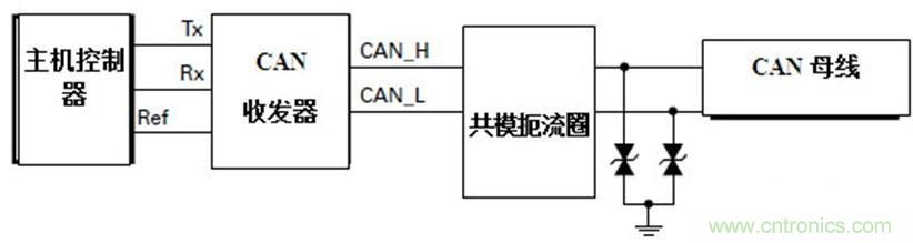 汽車級(jí)瞬態(tài)電壓抑制器，提供專業(yè)級(jí)保護(hù)