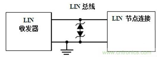  汽車級(jí)瞬態(tài)電壓抑制器，提供專業(yè)級(jí)保護(hù)